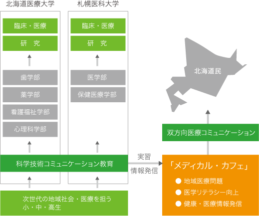 取組の概念図