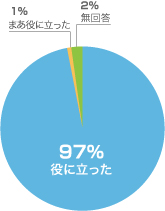 グラフ